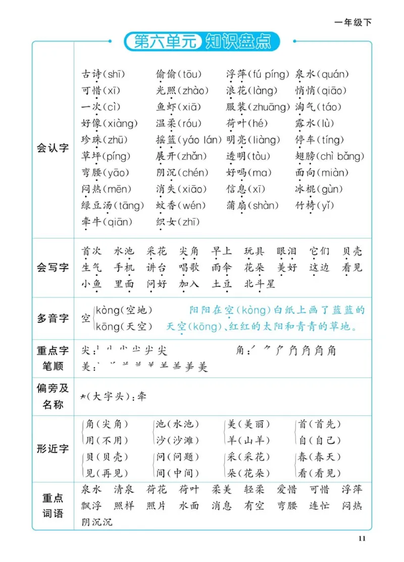 一下语文知识盘点_一年级上下册资料_一年级下册小红书同款资料_一下语文