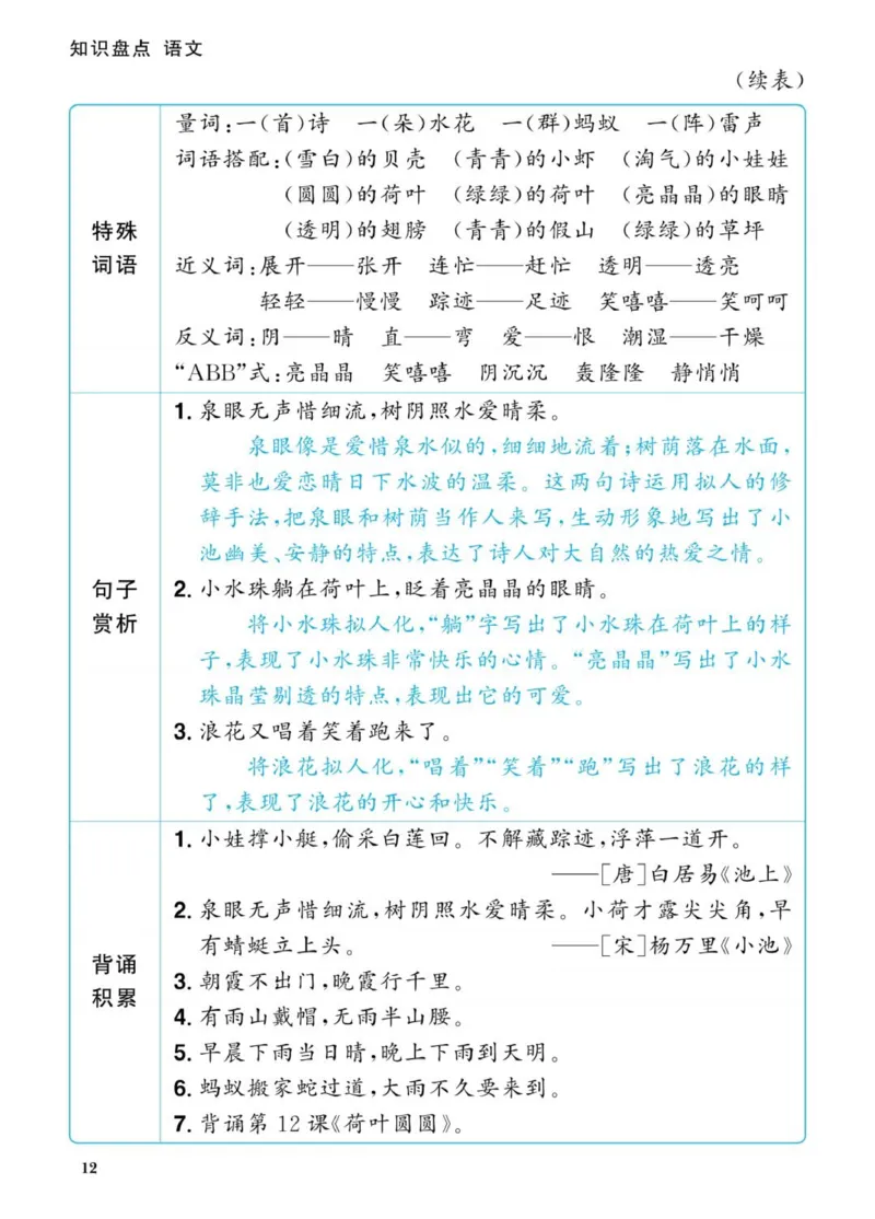 一下语文知识盘点_一年级上下册资料_一年级下册小红书同款资料_一下语文