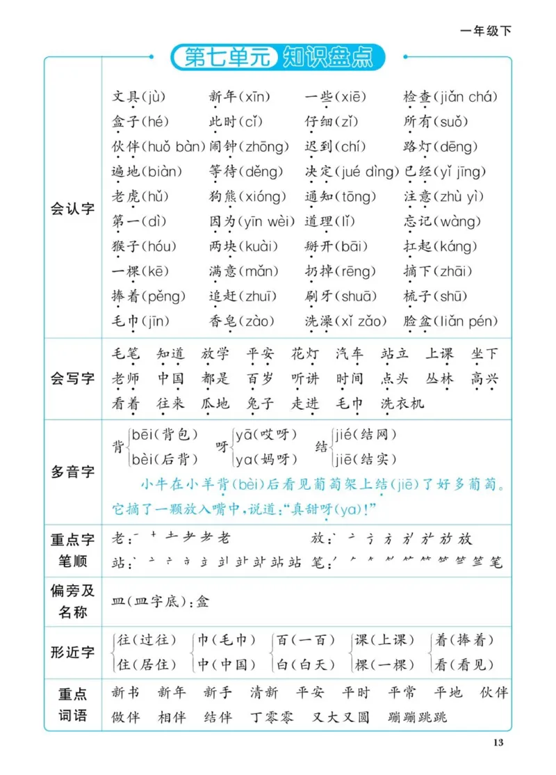一下语文知识盘点_一年级上下册资料_一年级下册小红书同款资料_一下语文