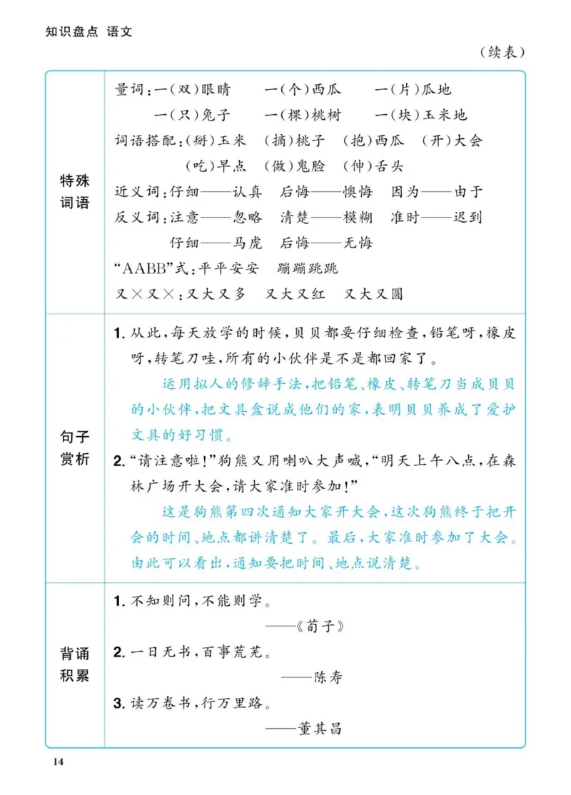 一下语文知识盘点_一年级上下册资料_一年级下册小红书同款资料_一下语文