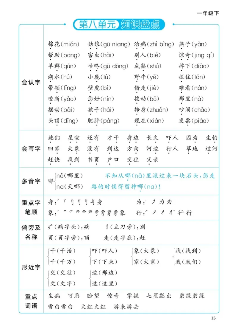 一下语文知识盘点_一年级上下册资料_一年级下册小红书同款资料_一下语文