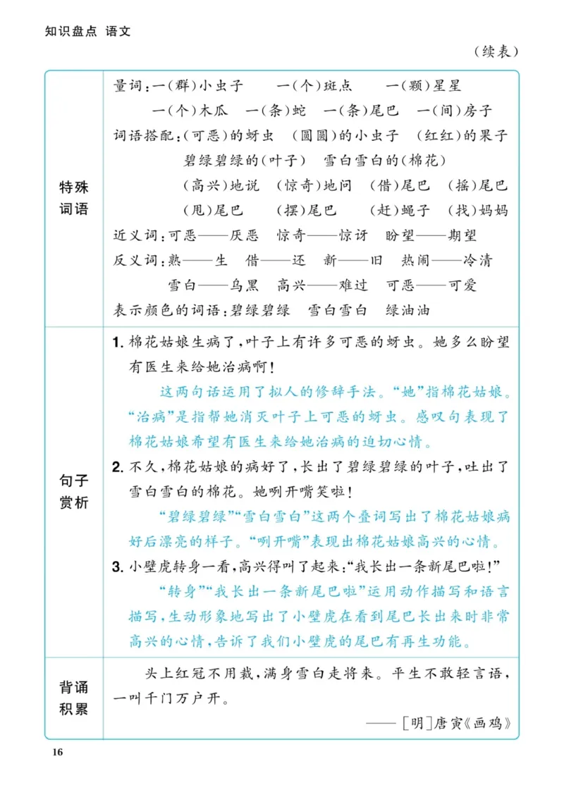 一下语文知识盘点_一年级上下册资料_一年级下册小红书同款资料_一下语文