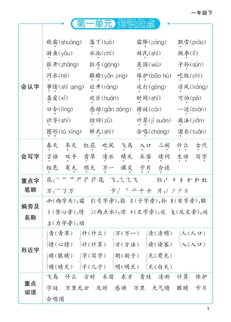 一下语文知识盘点_一年级上下册资料_一年级下册小红书同款资料_一下语文