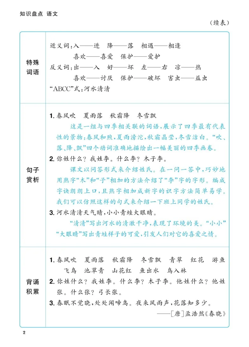 一下语文知识盘点_一年级上下册资料_一年级下册小红书同款资料_一下语文