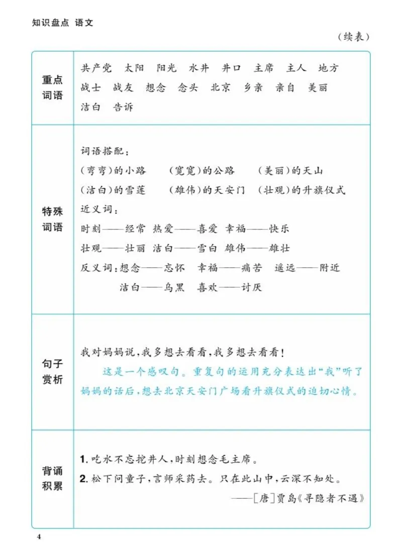 一下语文知识盘点_一年级上下册资料_一年级下册小红书同款资料_一下语文