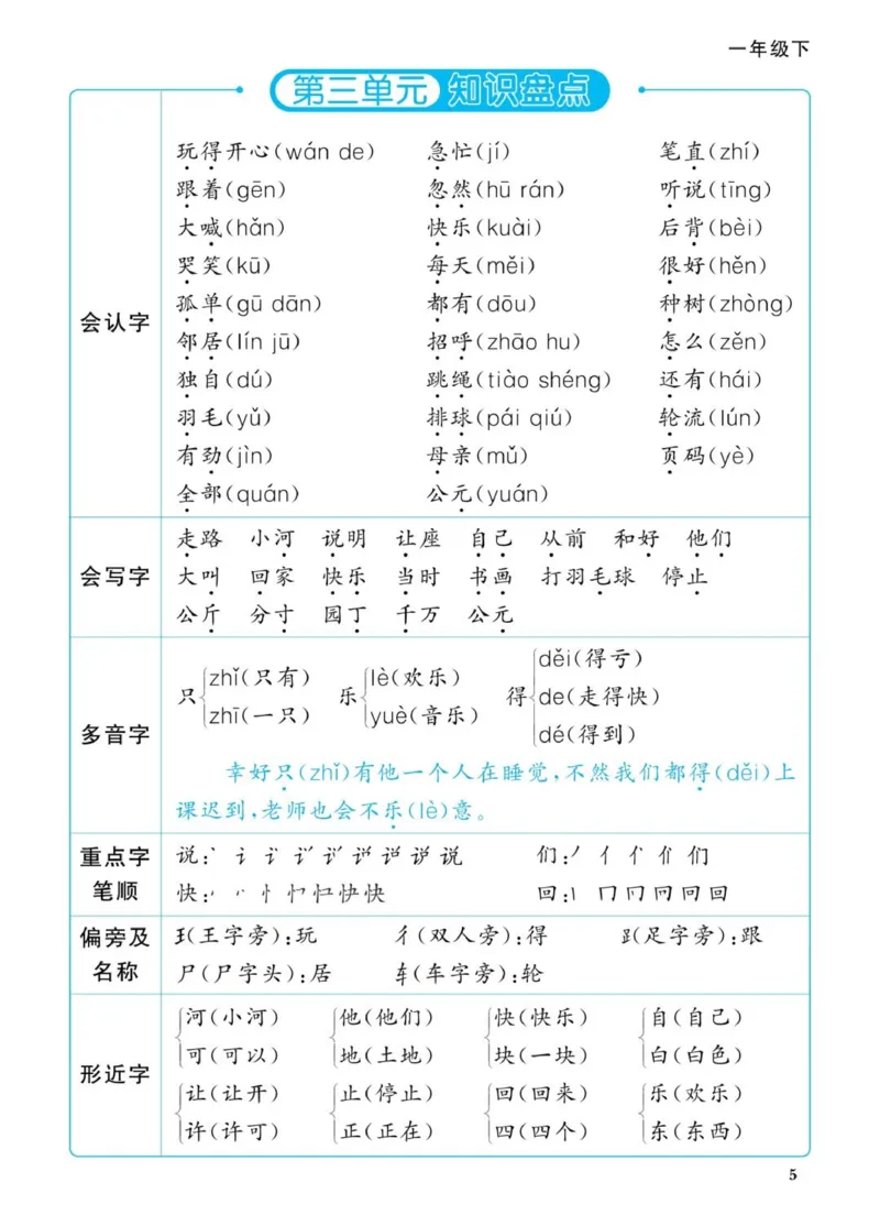 一下语文知识盘点_一年级上下册资料_一年级下册小红书同款资料_一下语文