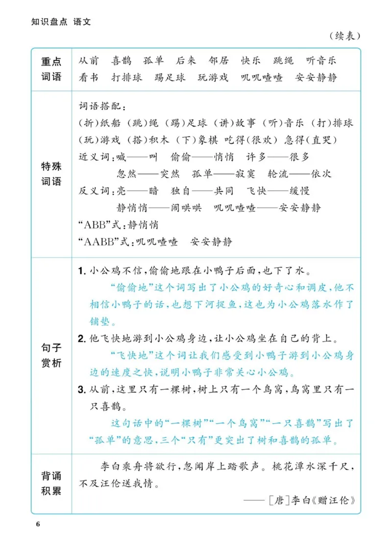 一下语文知识盘点_一年级上下册资料_一年级下册小红书同款资料_一下语文