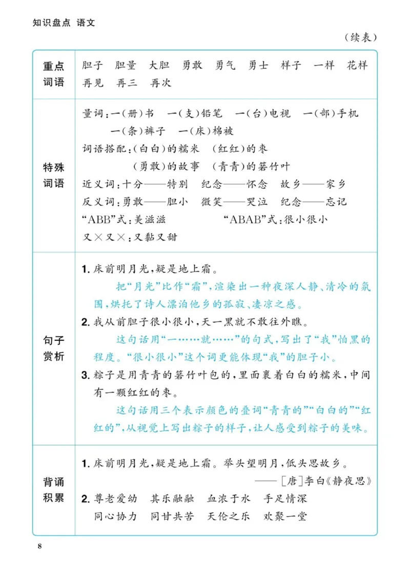 一下语文知识盘点_一年级上下册资料_一年级下册小红书同款资料_一下语文