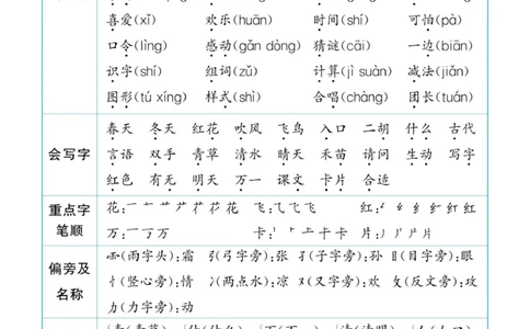 一下语文知识盘点_一年级上下册资料_一年级下册小红书同款资料_一下语文