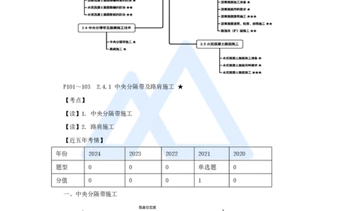 27.2025黄铃-3D实景通关-第一篇公路工程技术（26）中央分隔带及路肩施工和路面质量通病及防治措施_2026年一级建造师_2026年一建公路_2025年一建公路SVIP_讲义
