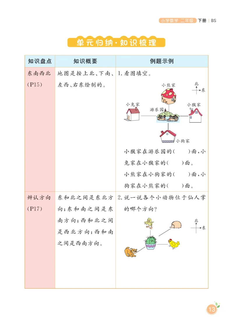 《黄冈名师天天练》课时-数学2年级下册（BS）_二年级上下册资料_小学二年级学习资料-25年更新版_2-04、小学二年级数学下册_2-4-2、练习题、作业、试题、试卷_北师大版_电子册类