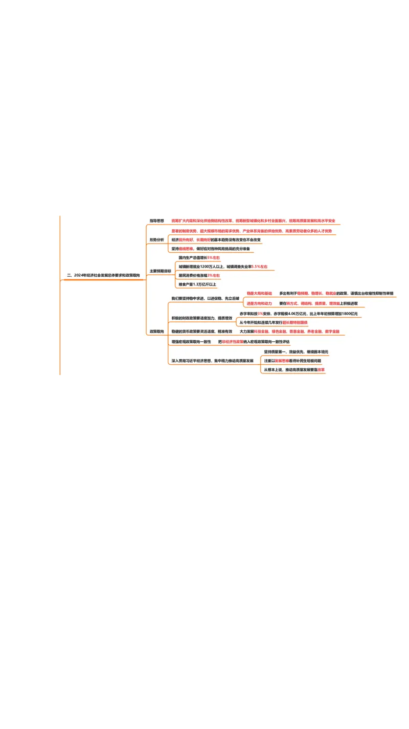 国务院政府工作报告思维导图（分割版）_2026考公资料_（05）超格_超格时政_24时政合集_2024超格时政梳理+时政刷题_2024年时政梳理_政府报告