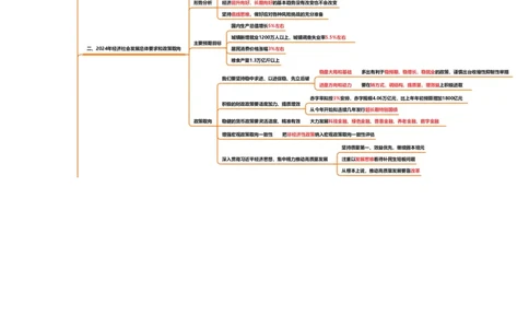 国务院政府工作报告思维导图（分割版）_2026考公资料_（05）超格_超格时政_24时政合集_2024超格时政梳理+时政刷题_2024年时政梳理_政府报告