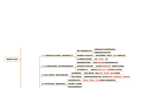 国务院政府工作报告思维导图（分割版）_2026考公资料_（05）超格_超格时政_24时政合集_2024超格时政梳理+时政刷题_2024年时政梳理_政府报告