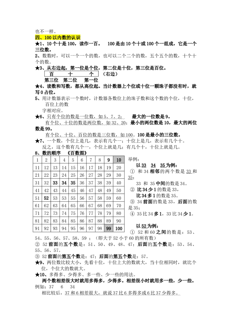 人教版一年级下册知识点总结_一年级上下册资料_小学一年级学习资料-25年更新版_1-04、小学一年级数学下册_1-4-1、复习、知识点、归纳汇总_人教版