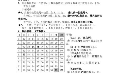 人教版一年级下册知识点总结_一年级上下册资料_小学一年级学习资料-25年更新版_1-04、小学一年级数学下册_1-4-1、复习、知识点、归纳汇总_人教版