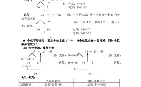 人教版一年级下册知识点总结_一年级上下册资料_小学一年级学习资料-25年更新版_1-04、小学一年级数学下册_1-4-1、复习、知识点、归纳汇总_人教版