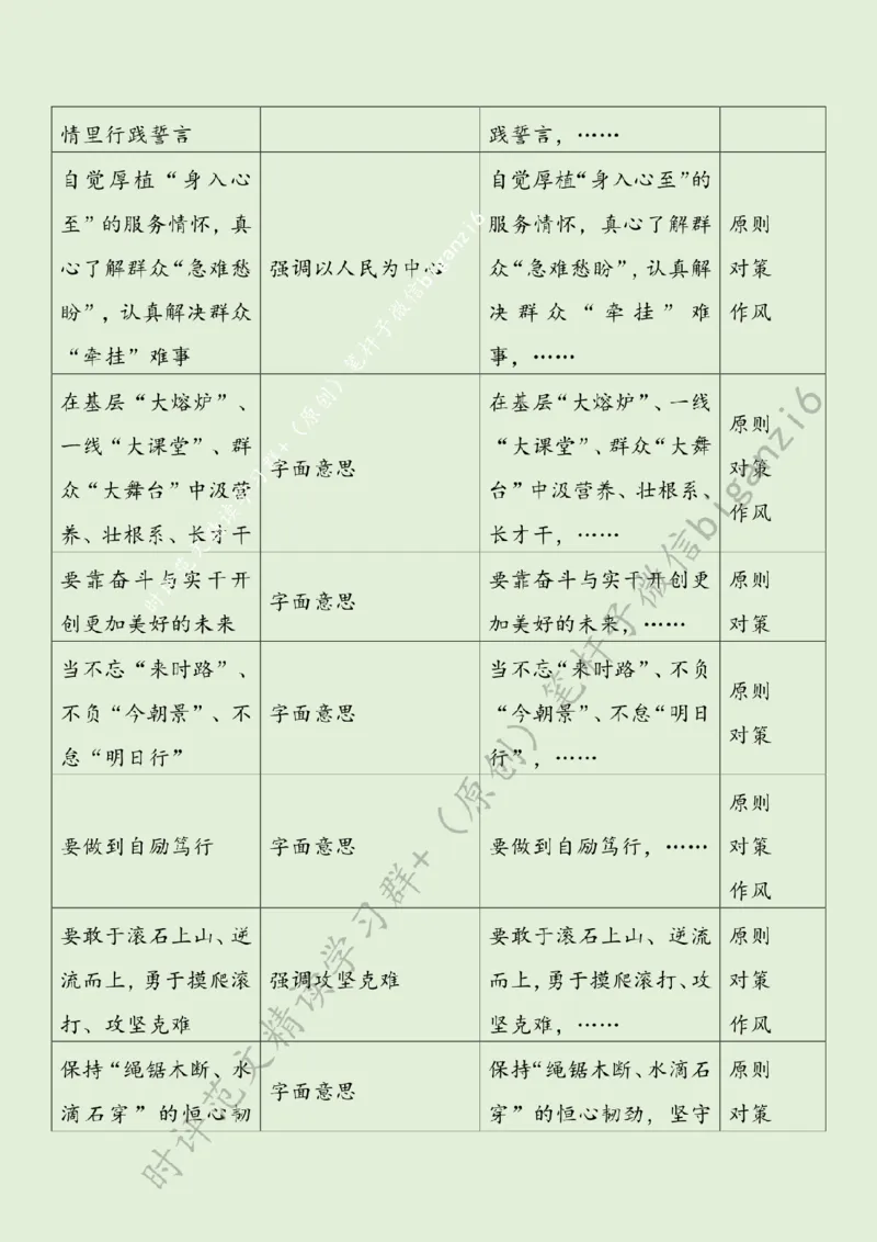 0125---标注绿-追寻榜样力量勇当时代先锋_2026考公资料_（57）申论材料_00、笔杆子晨读材料_2024笔杆子晨读_笔杆子1月时政