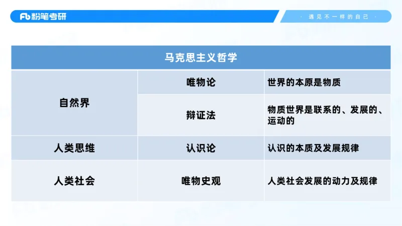 03.25马原强化3_2026考公资料_（49）政治理论合集_政治理论合集_2025考研政治_09.粉笔_03.强化阶段_00.讲义