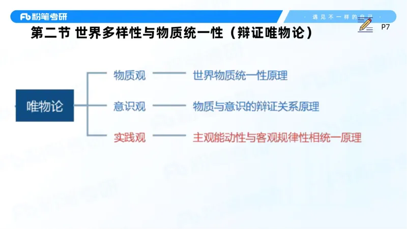 03.25马原强化3_2026考公资料_（49）政治理论合集_政治理论合集_2025考研政治_09.粉笔_03.强化阶段_00.讲义
