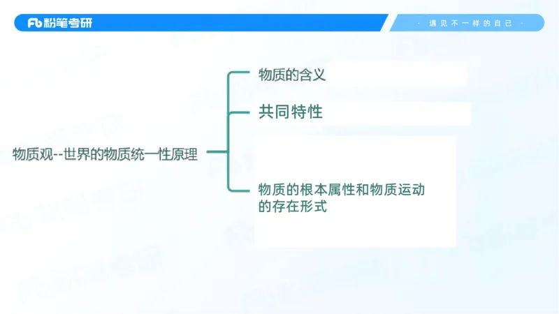03.25马原强化3_2026考公资料_（49）政治理论合集_政治理论合集_2025考研政治_09.粉笔_03.强化阶段_00.讲义