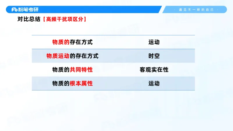 03.25马原强化3_2026考公资料_（49）政治理论合集_政治理论合集_2025考研政治_09.粉笔_03.强化阶段_00.讲义