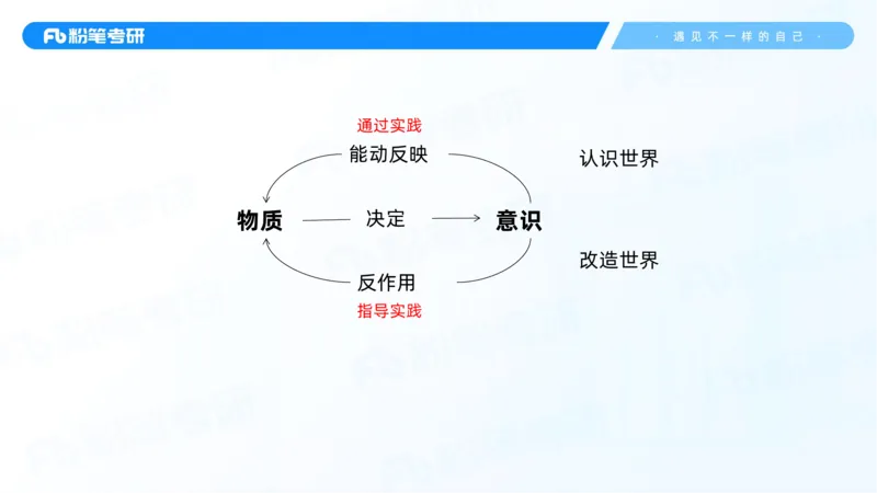 03.25马原强化3_2026考公资料_（49）政治理论合集_政治理论合集_2025考研政治_09.粉笔_03.强化阶段_00.讲义