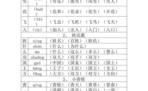 全册生字组词资料知识点_一年级上下册资料_一年级上语数英上下册学习资料_3-6-2、小学一年级语文下册_统编、部编、人教（语文全国统一只有一个版）_1、知识点总结_专项-字词句子