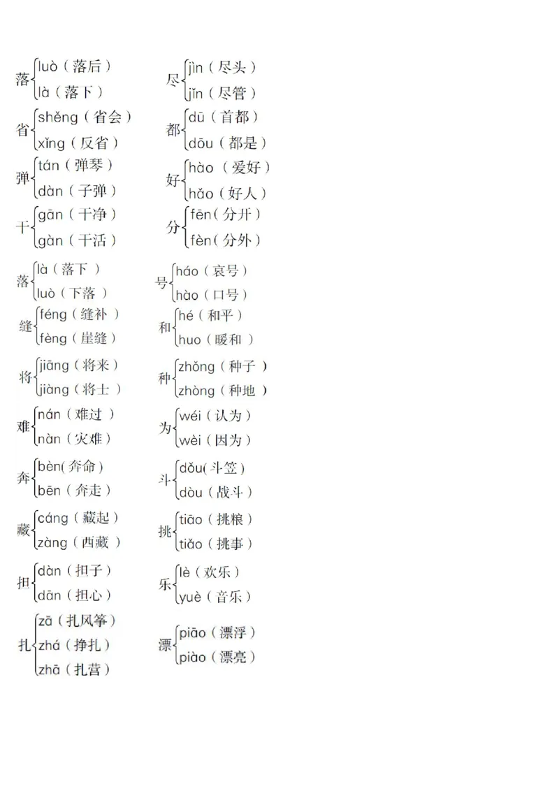 多音字汇总_二年级上下册资料_二年级语数英上下册学习资料_3-7-1、小学二年级语文上册_统编、部编、人教（语文全国统一只有一个版）_1、知识点总结_专项-字词句子