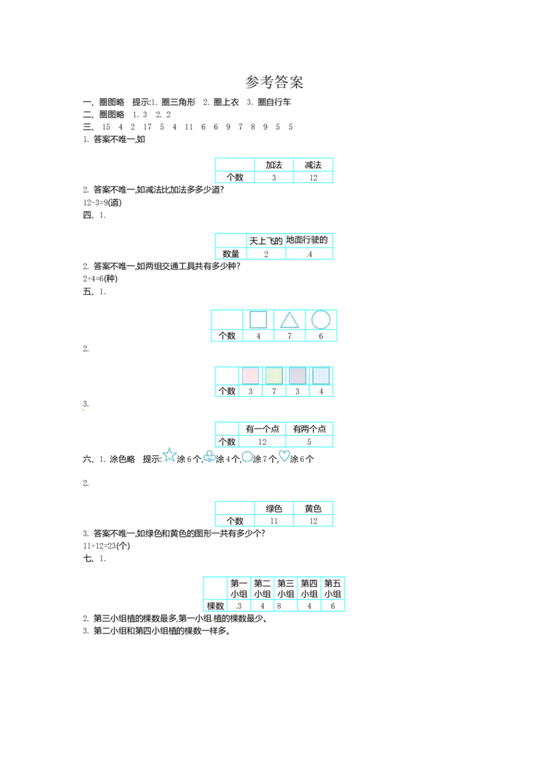 人教新课标数学一年级下学期第3单元测试卷1_一年级上下册资料_一年级上语数英上下册学习资料_3-6-4、小学一年级数学下册_人教版_3、单元测试卷