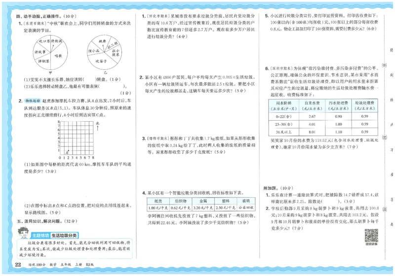 五上数学王朝霞培优100分_25秋小学语数英习题试卷_数学_人教版_25秋1-6年级人教版数学培优100分