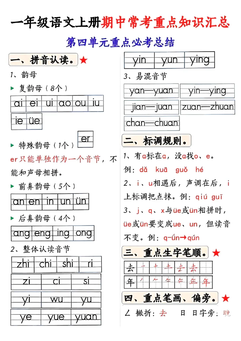 扫描件_第一单元重点必考总结_一年级上下册资料_一年级上册小红书同款资料_一年级上册资料