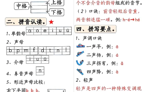 扫描件_第一单元重点必考总结_一年级上下册资料_一年级上册小红书同款资料_一年级上册资料