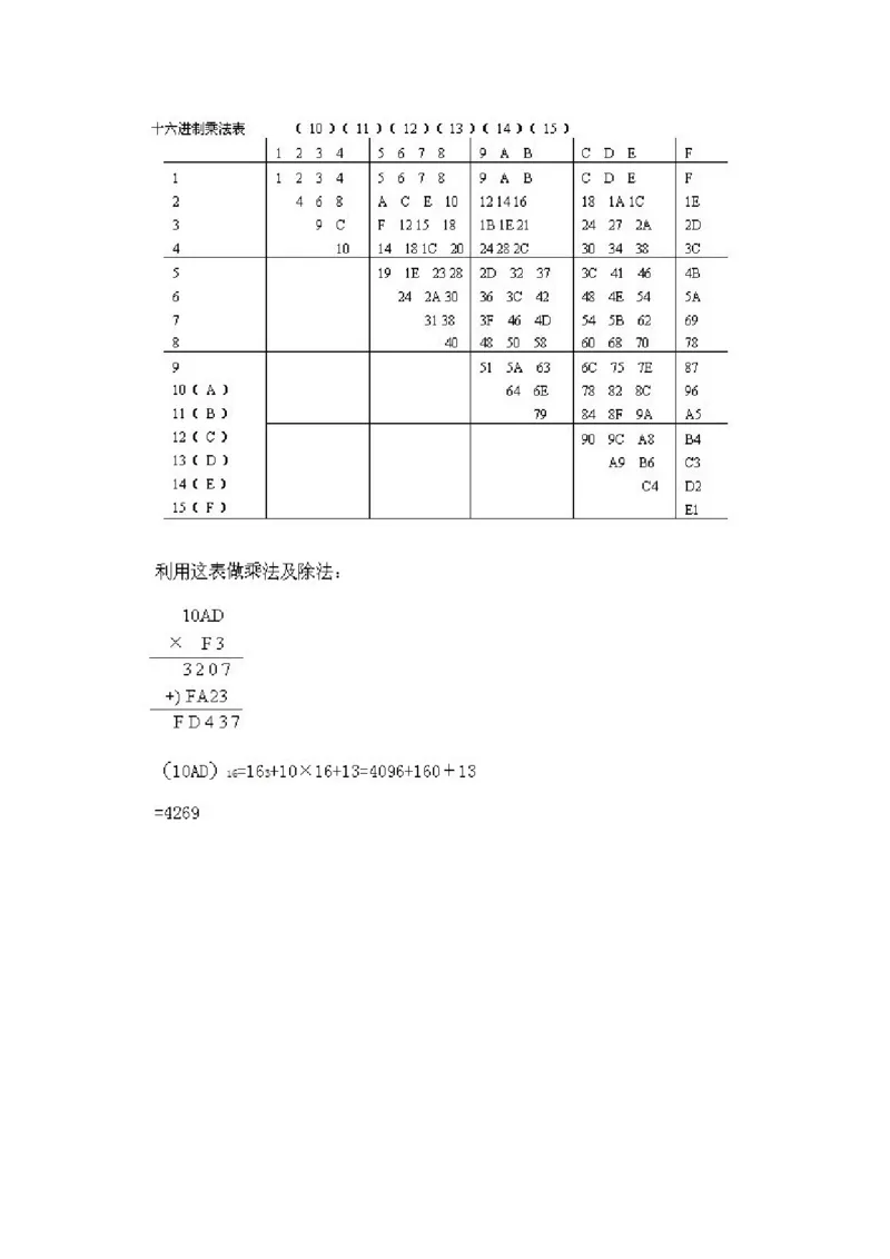 小学三年级下册数学奥数知识点讲解第14课《从数的二进制谈起》试题附答案_三年级上下册资料_小学三年级学习资料-25年更新版_3-2-3、小学奥数三年级_小学三年级下册数学奥数知识点讲解