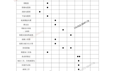 2025一建建筑教材增值2_2026年一级建造师_2026年一建建筑_2025年一建建筑SVIP_01-精华文档✿电子教材✿历年真题_76-建筑《网上增值服务》JGS推荐