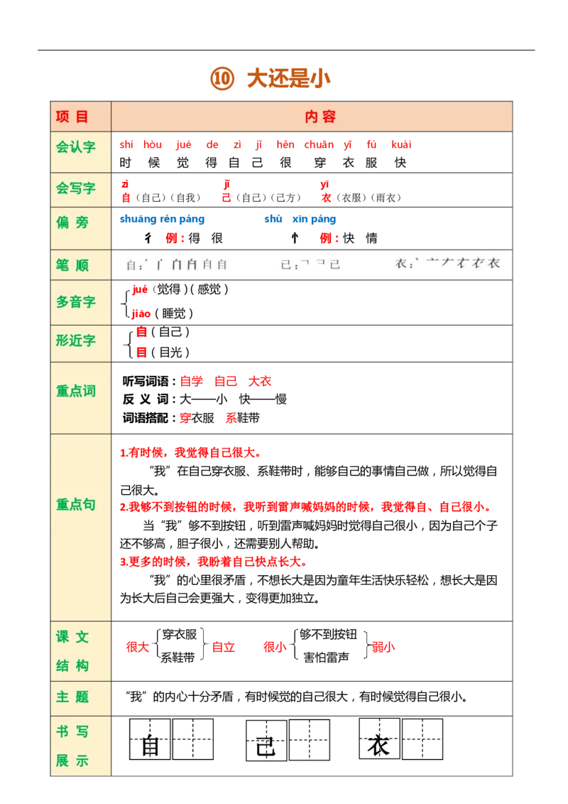 一年级语文上册课堂笔记复习资料_一年级上下册资料_小学一年级学习资料-25年更新版_1-01、小学一年级语文上册_01、知识汇总_语文一（上）重点文件总汇