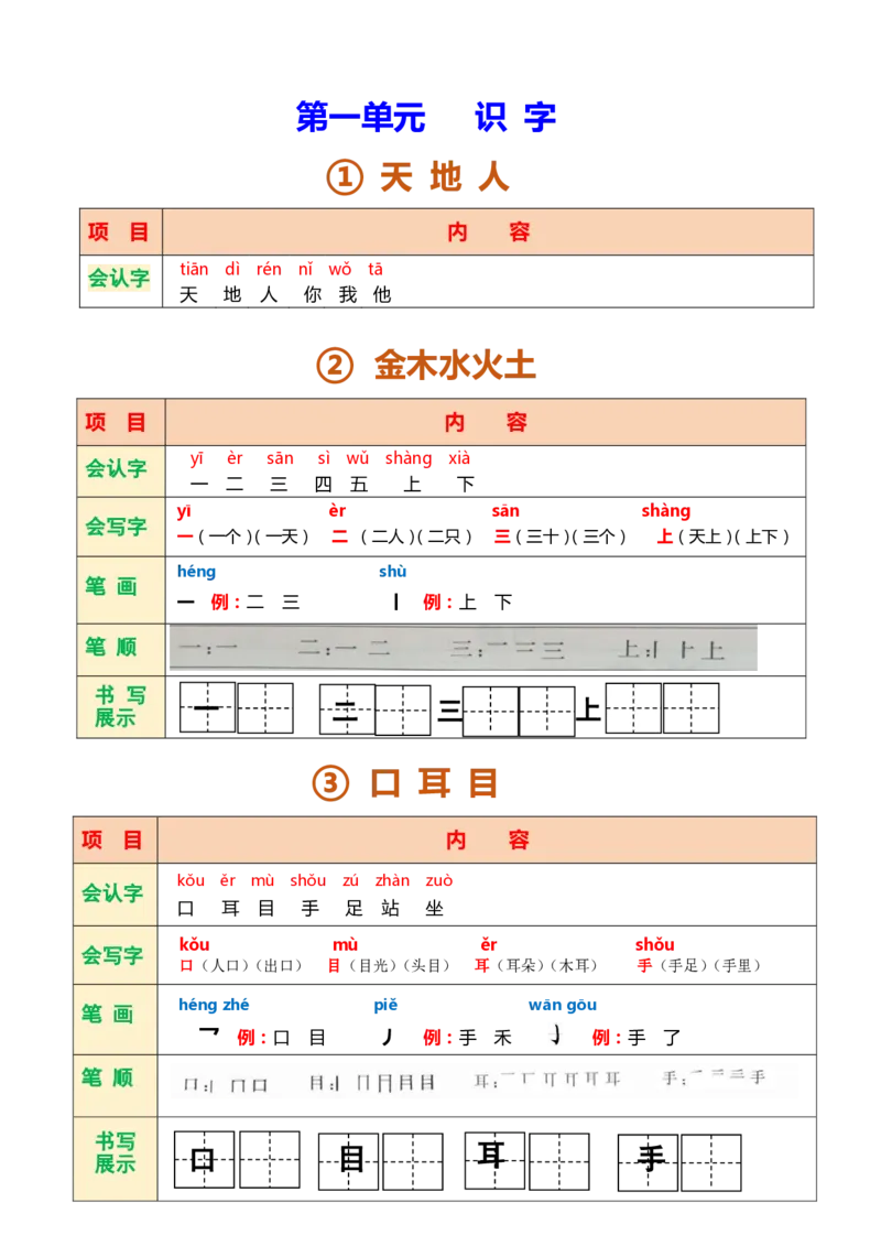 一年级语文上册课堂笔记复习资料_一年级上下册资料_小学一年级学习资料-25年更新版_1-01、小学一年级语文上册_01、知识汇总_语文一（上）重点文件总汇