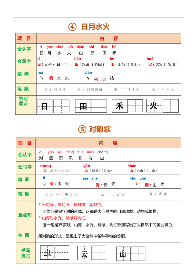 一年级语文上册课堂笔记复习资料_一年级上下册资料_小学一年级学习资料-25年更新版_1-01、小学一年级语文上册_01、知识汇总_语文一（上）重点文件总汇