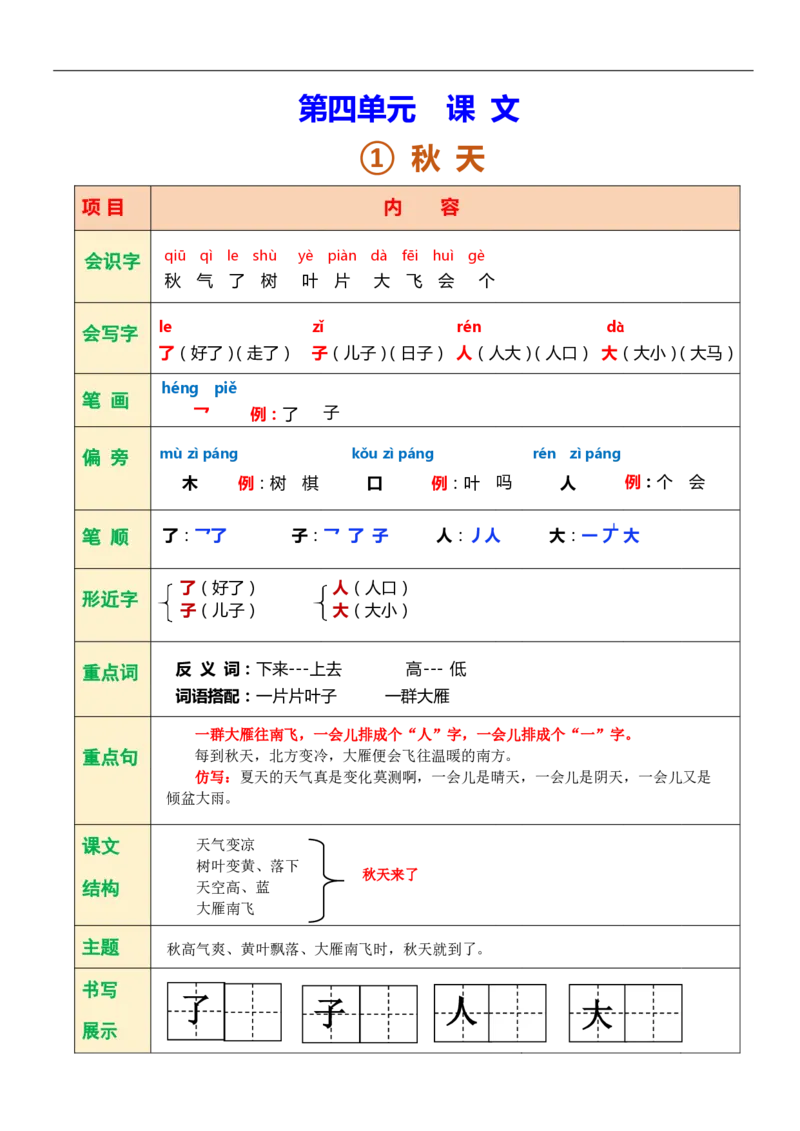 一年级语文上册课堂笔记复习资料_一年级上下册资料_小学一年级学习资料-25年更新版_1-01、小学一年级语文上册_01、知识汇总_语文一（上）重点文件总汇