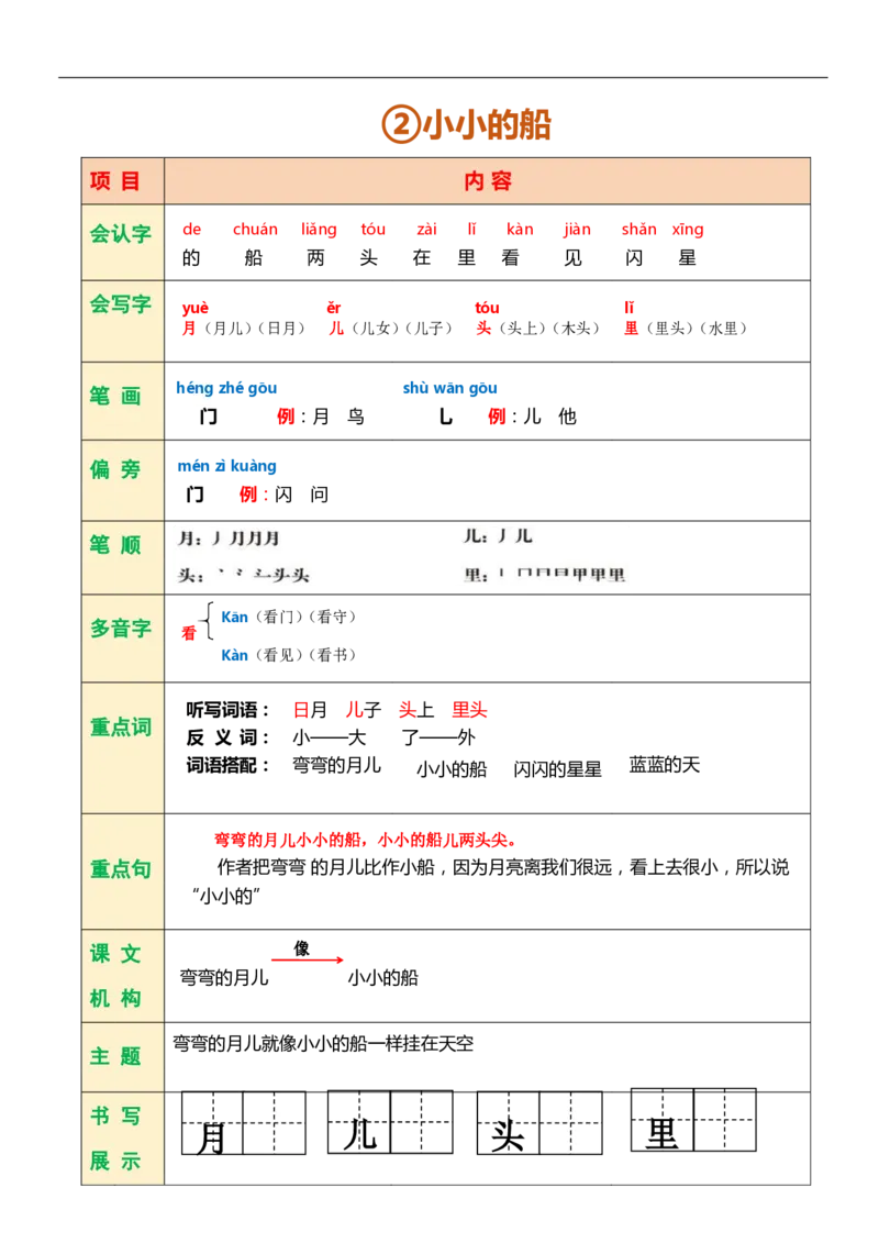 一年级语文上册课堂笔记复习资料_一年级上下册资料_小学一年级学习资料-25年更新版_1-01、小学一年级语文上册_01、知识汇总_语文一（上）重点文件总汇