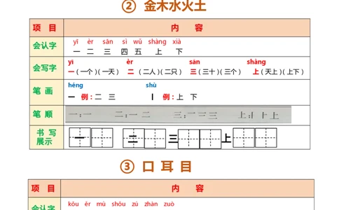 一年级语文上册课堂笔记复习资料_一年级上下册资料_小学一年级学习资料-25年更新版_1-01、小学一年级语文上册_01、知识汇总_语文一（上）重点文件总汇