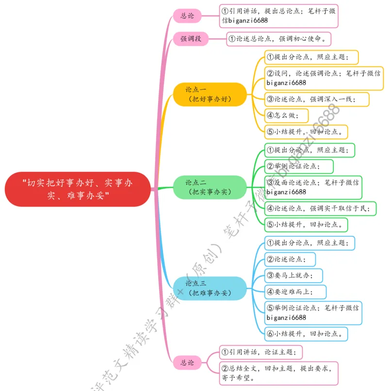 0228思维导图&ldquo;切实把好事办好、实事办实、难事办妥&rdquo;_2026考公资料_（57）申论材料_00、笔杆子晨读材料_2024笔杆子晨读_笔杆子2月时政