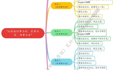 0228思维导图&ldquo;切实把好事办好、实事办实、难事办妥&rdquo;_2026考公资料_（57）申论材料_00、笔杆子晨读材料_2024笔杆子晨读_笔杆子2月时政