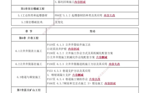 1-25_2026年一级建造师_2026年一建矿业_2025年一建矿业SVIP_02-基础精讲✿高端面授✿深度强化_06-矿业《教材精讲班》陈辉233_讲义