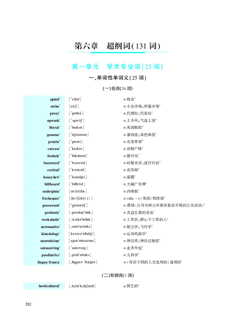 第六章超纲词（131词）_考研英语真题_考研英语（二）历年真题_单词资料_英语二黄皮书词汇电子版（题型精简版）