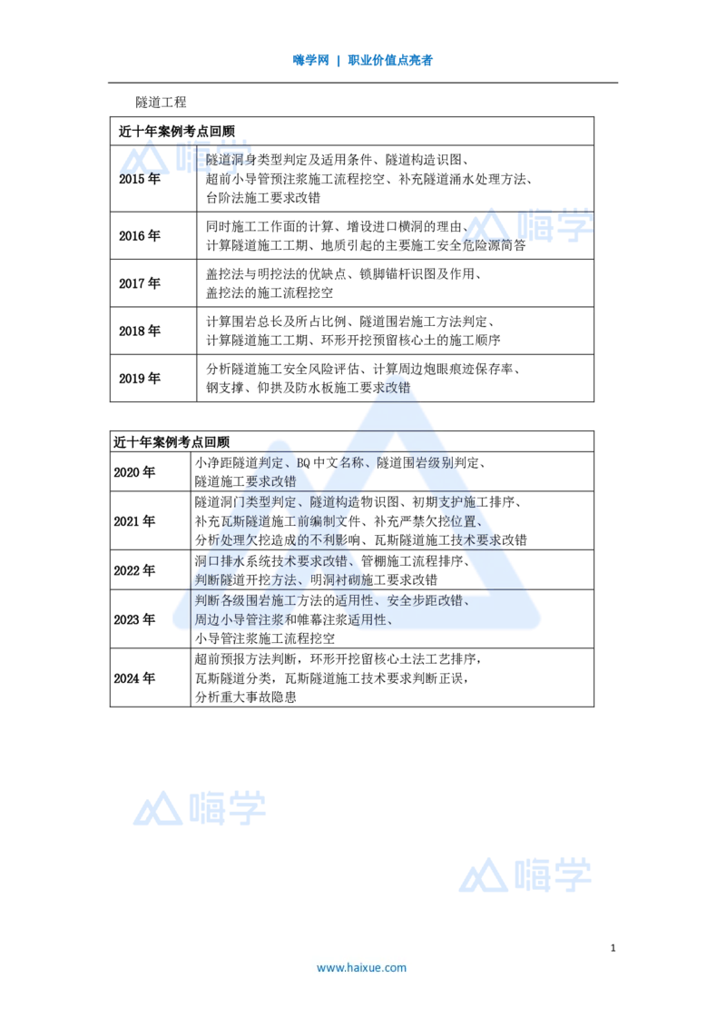 26.2025卢小东-案例母题特训-（26）隧道工程母题考点回顾_2026年一级建造师_2026年一建公路_2025年一建公路SVIP_04-冲刺串讲✿考点强化✿小灶集训_18-公路《案例母题特训》卢小东HX