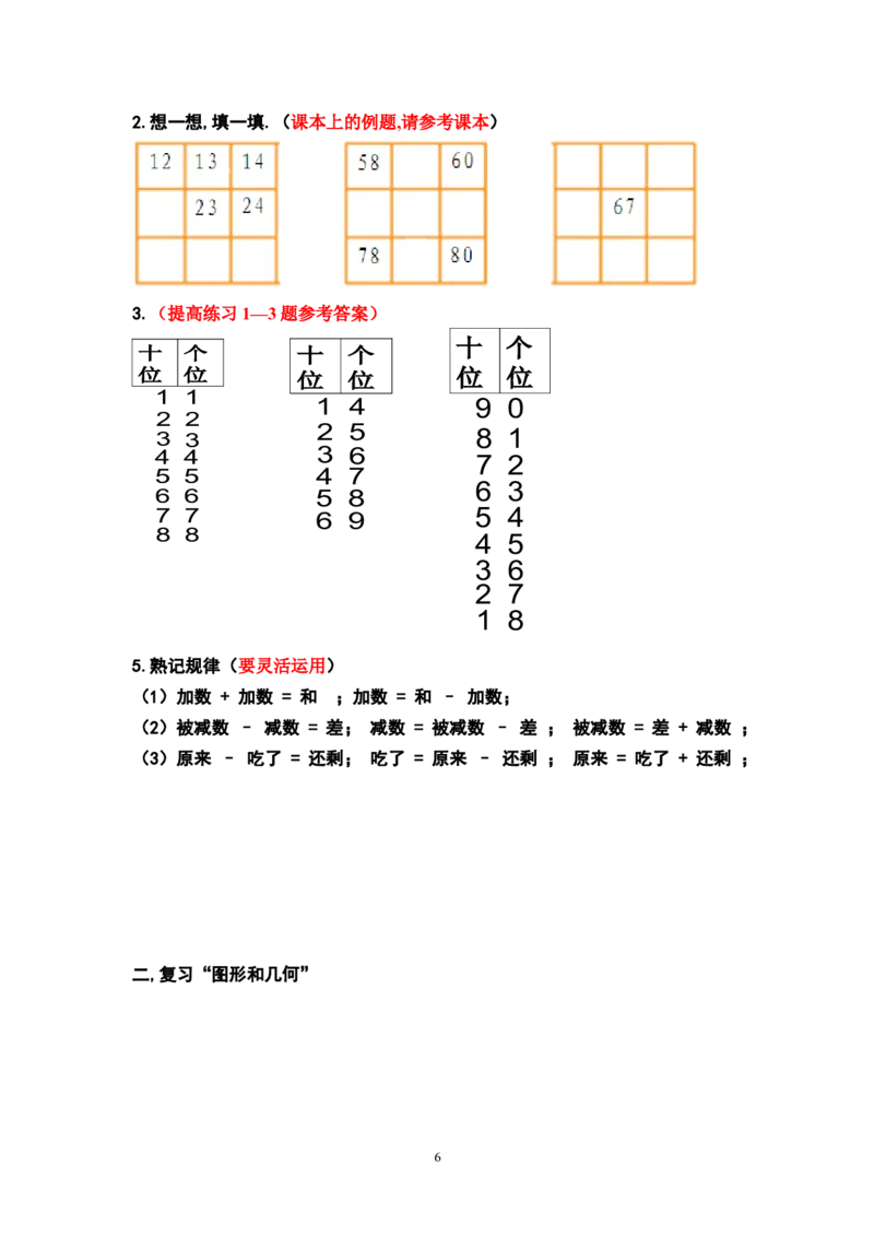 一年级下册数学口诀知识点归纳_一年级上下册资料_小学一年级学习资料-25年更新版_1-04、小学一年级数学下册_1-4-1、复习、知识点、归纳汇总_通用