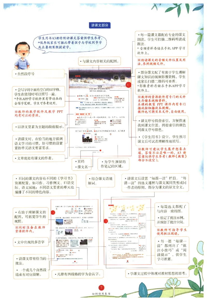 一年级上J1_一年级语文上册（统编版）_老课标资料_教学视频_第一套_010-绘本课堂PDF可下载打印