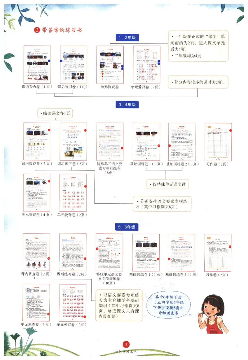 一年级上J1_一年级语文上册（统编版）_老课标资料_教学视频_第一套_010-绘本课堂PDF可下载打印