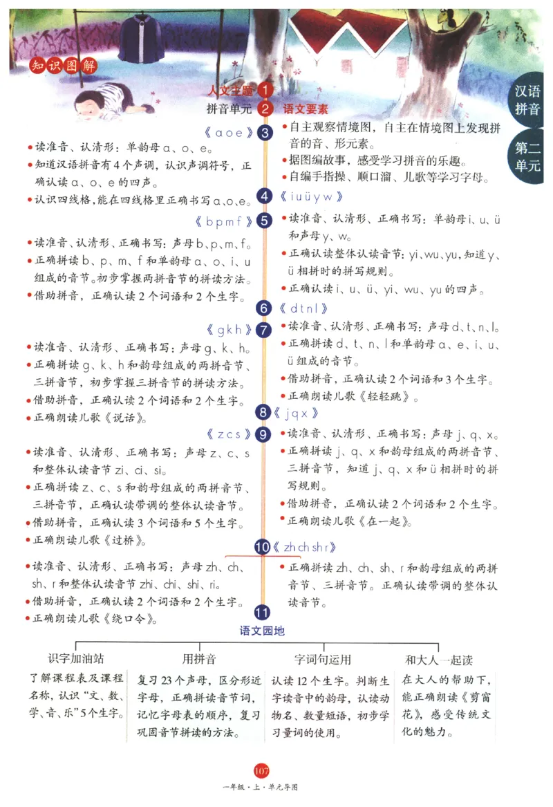 一年级上J1_一年级语文上册（统编版）_老课标资料_教学视频_第一套_010-绘本课堂PDF可下载打印